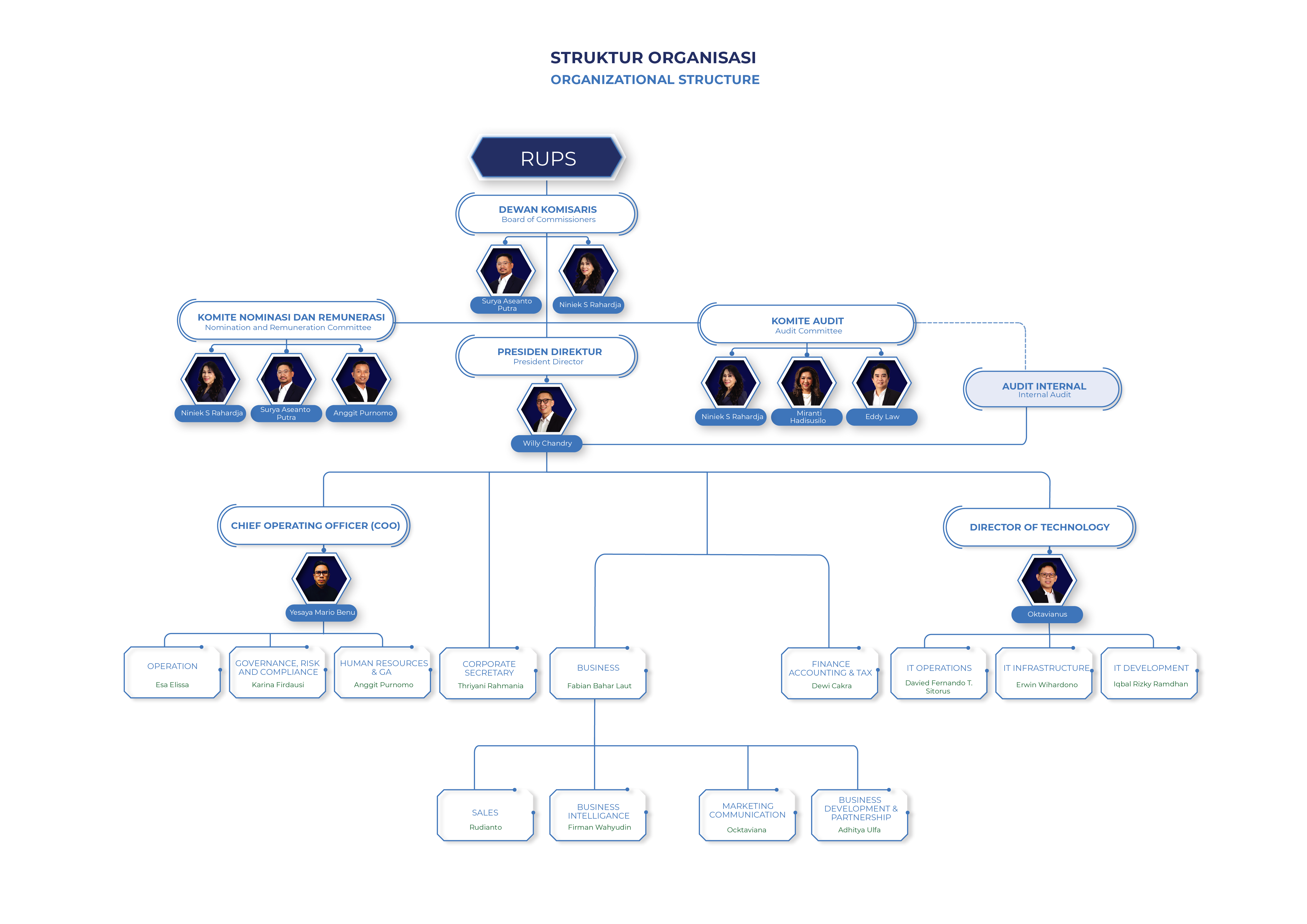 Organization Structure